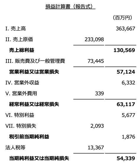損益計算書の書き方｜試算表の作成から純利益の計算まで詳しく解説 | Musubuライブラリ