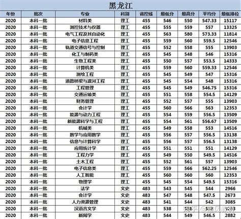 长沙学院2021年录取分数线（附2017-2021年分数线）_湖南二本分数线_一品高考网