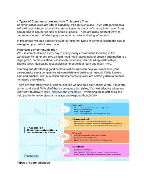 Image result for Four Types Communication