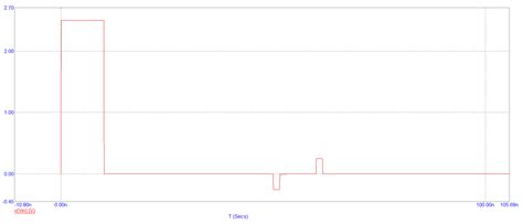 Image result for Time Domain Reflectometry