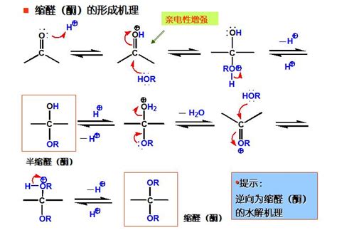 有机化学羰基与醇的亲和加成。求解此反应的反应过程和机理。_百度知道