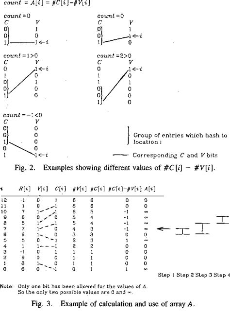 Image result for Linear Hash Tables
