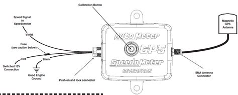GPS Speedometer Programing 的图像结果