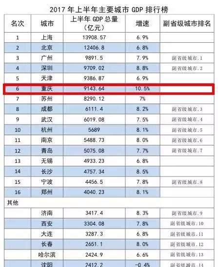 重庆旅游市场分析报告_2021-2027年中国重庆旅游行业研究与发展趋势研究报告_中国产业研究报告网