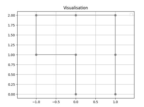 Image result for Python Path Plot