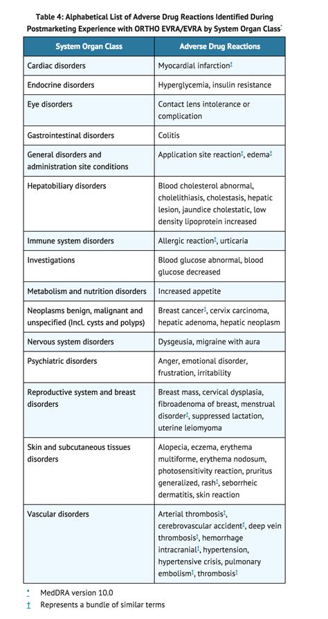 Norelgestromin and Ethinyl Estradiol - wikidoc