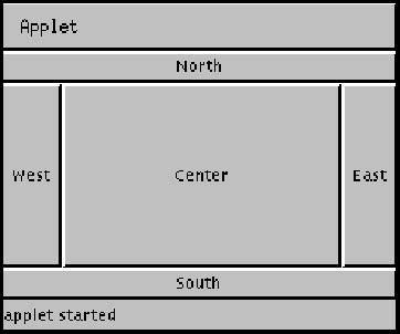 BorderLayout (Java Platform SE 8)