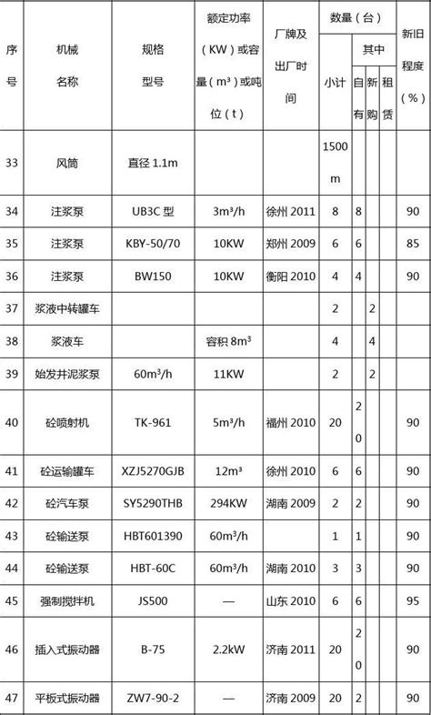 【设备调试总结报告】设备调试总结报告精选八篇_范文118