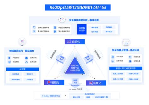 智能安全运营厂商众智维科技宣布完成数千万级PreA+轮融资 - 安全牛