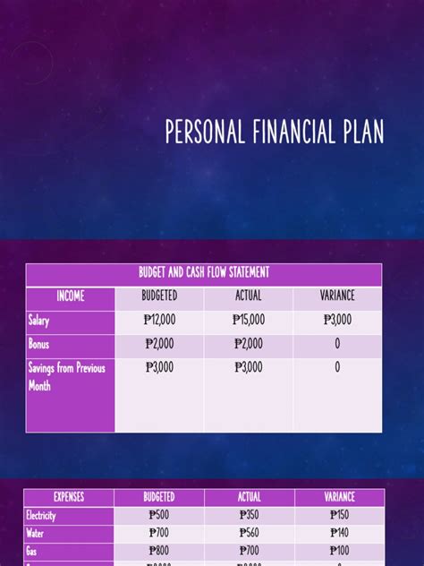 Sample of Financial Plan 的图像结果