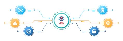 CMMS Preventive Maintenance Software 的图像结果