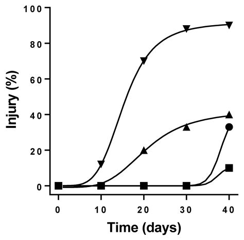 Herbicidal Activity of Smoke Water