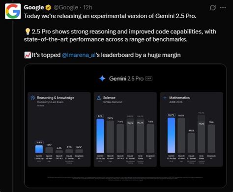 Google launches its most intelligent AI model, Gemini 2.5 Pro: What is ...