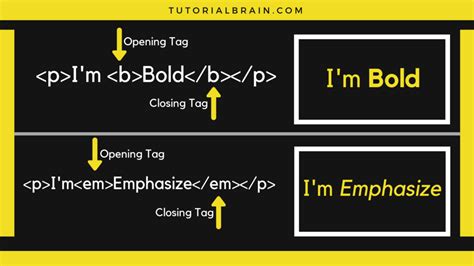 Image result for Phrasing Elements HTML