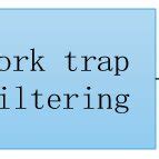 Image result for Data Processing Chart