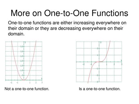 Image result for Inverse of One to One Functions