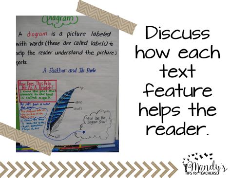 Image result for Iformational Text T4eaching without Frials