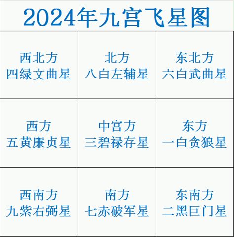 苏民峰2024年九宫飞星图详解和化解方法_大禅师
