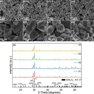 Image result for Sem Structure
