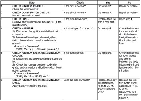 Image result for Subaru Keyless Entry Problems