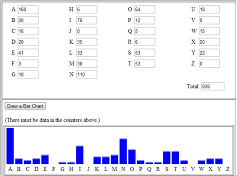 Image result for Frequency Count in Data Structure Examples