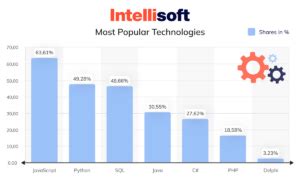 Delphi Language 的图像结果