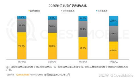 2018年中国互联网广告行业收入及市场格局分析 （图） - 中国报告网