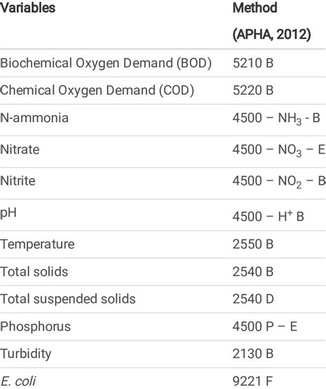 Two-Step Variables 的图像结果