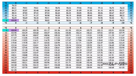 Pt100 Sensor Explained | Working Principles
