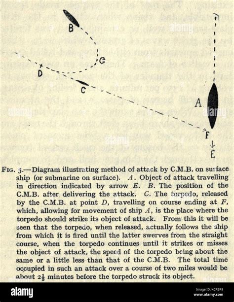 Image result for Trick Using CMB