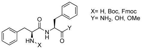 Peptide-Tetrapyrrole Supramolecular Self-Assemblies: State of the Art