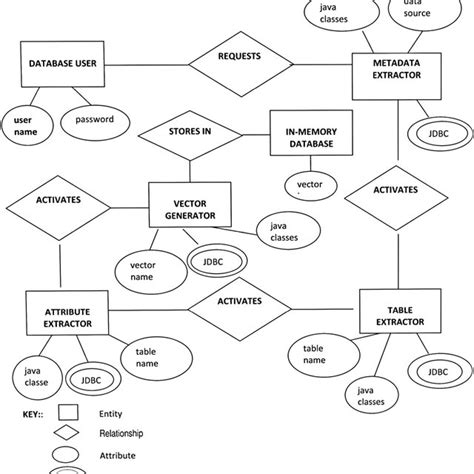 Image result for Vector Generation Computer Graphics Diagram