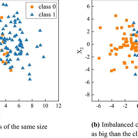 Binary Classification Examples 的图像结果