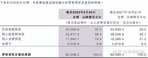 九江银行上半年“增收不增利”，联合万达贷发放30%以上贷款 - 知乎