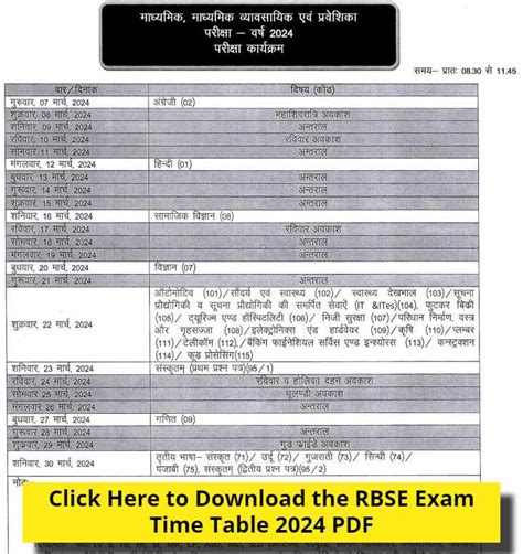 RBSE 10th Exam Date Sheet 2024 OUT: Download RBSE Class 10 Time Table PDF