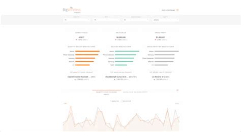 Open Source BI Reporting Tools 的图像结果
