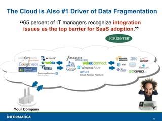 Informatica Overview 的图像结果