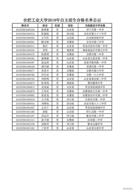 2022安徽省合肥市小学排名（合肥重点小学一览表） - 学习 - 布条百科