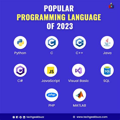 Latest Programming Language 的图像结果