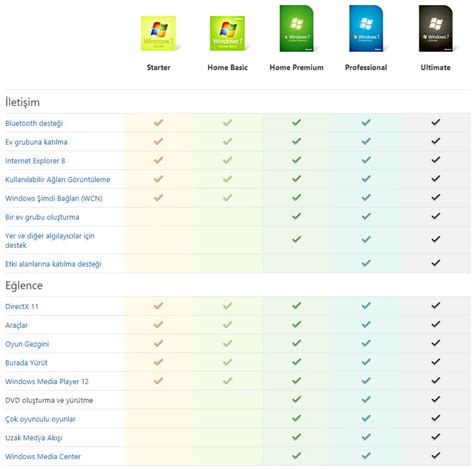 Image result for Windows 7 Pro 64-Bit Key