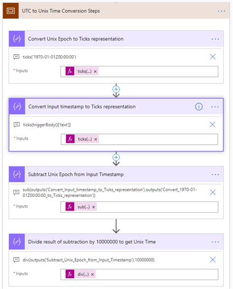 Image result for Unix Time Converting Mateh