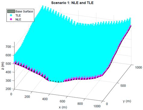 Genetic Algorithm Approach to the 3D Node Localization in TDOA Systems