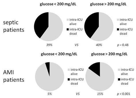 IJMS | Special Issue : Diabetic Complications: Pathophysiology ...