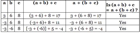Integers Class 7 Notes Maths Chapter 1 Free PDF