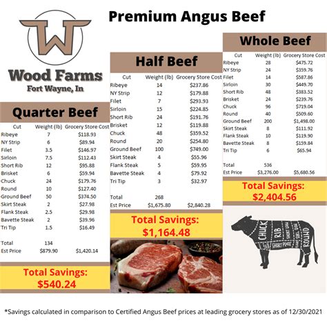 Whole / Half / Quarter Beef - Price Estimate | Wood Farms