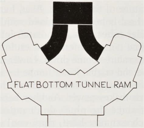 How It Works: Intake Manifolds