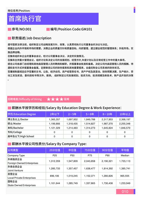 杭州发布2015年企业薪酬榜 金融业平均年薪10万居榜首 - 杭网原创 - 杭州网