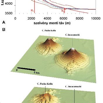 Image result for Volcanic cone Formation