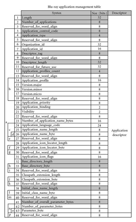 Image result for Application Database Table