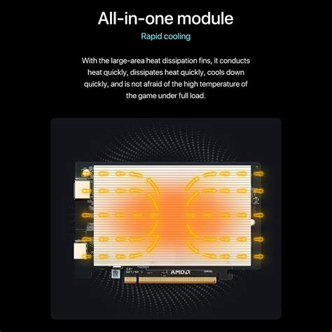 Buy PELADN RX 6500 4GB 18000MHz GDDR6 Graphics Card Desktop Computer ...